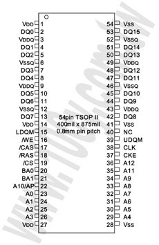 256Mb SDRAM 無鉛