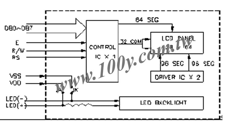 Led Backlight  8 Characters x 4 Lines