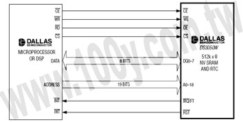 勝特力材料有限公司