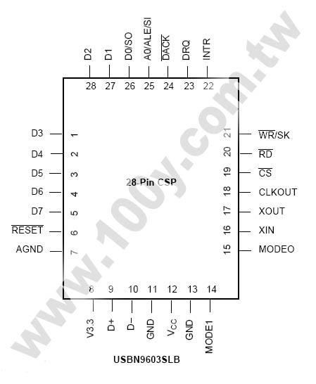 Centenary Materials Co., Ltd.