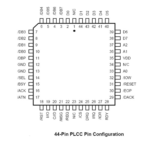 SCSI 44P/PLCC