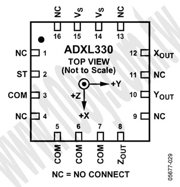 LFCSP:LEADFRM CHIP SCALE   RoHS - 49226 產品圖片