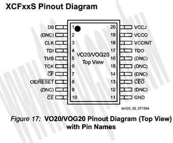 "XILINX"_PROMS 20P(無鉛)