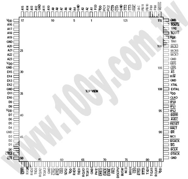MOTOROLA_PQFP-132P - 50737 產品圖片