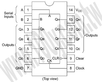 8-Bit Parallel-out Shift Register - 50799 Product Image