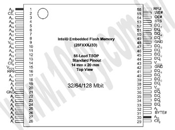 56Pin/TSOP無鉛 - 52026 產品圖片