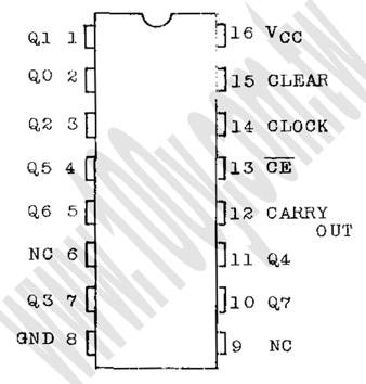 16P/DIP