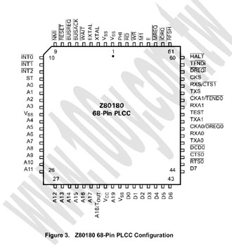 Z80 CMOS Enhanced MPU