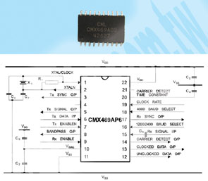 1200/2400/4800 Baud FFSK/MSK Modem - 53264 Product Image