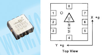 Centenary Materials Co., Ltd.