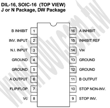 勝特力材料有限公司