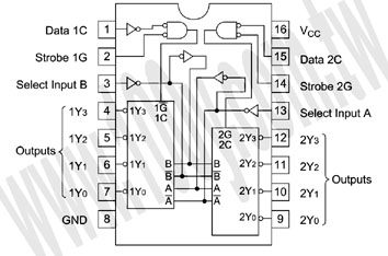 Dual 2-line-to-4-line Decoders / Demultiplexers - 54563 Product Image