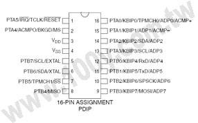 Core Microcontroller 8-Bit - 55280 Product Image