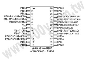 TSSOP-28