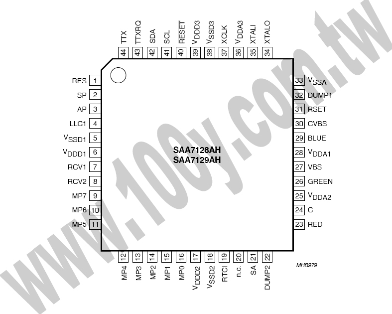 數字視頻編碼器 - 55923 產品圖片