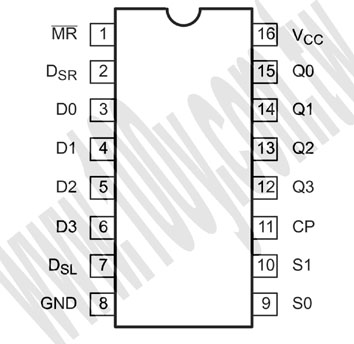 勝特力材料有限公司