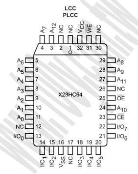 5 Volt, Byte Alterable E2PROM