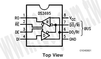 Multipoint RS485/RS422Transceivers/Repeaters - 58412 Product Image