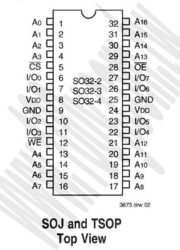 32P/SO32-3無鉛