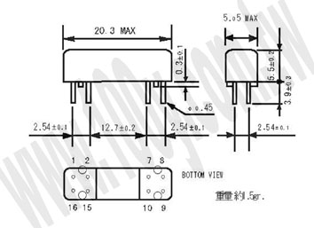 勝特力材料有限公司