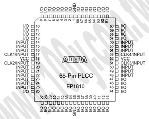68P/PLCC