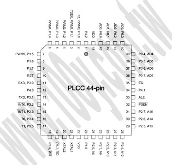 8-BIT MICROCONTROLLER