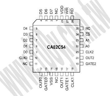 Prog. Interval Timer 10MHz