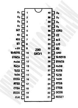 Serial I/O (Lacks DTRB)