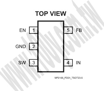 勝特力材料有限公司