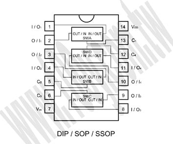 14P/SOP