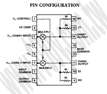 Wideband Dual-Channel Linear Multiplier/Divider