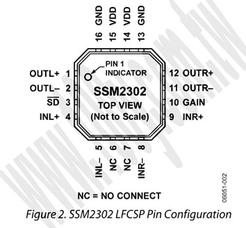 16-LFCSP  (RoHS) - 66704 產品圖片