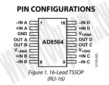 16P/TSSOP (RoHS) - 66724 產品圖片