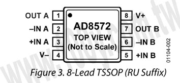 8P/TSSOP (ROHS) - 67254 產品圖片