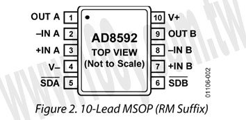 10P/MSOP (ROHS) - 67279 產品圖片