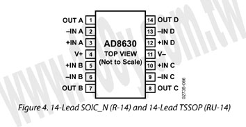 14P/SOIC (ROHS) - 67303 產品圖片