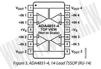 Low Cost, High Speed, Rail-to-Rail,Output Op Amp - 67480 Product Image