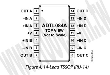 14P/TSSOP (ROHS) - 67588 產品圖片