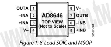 24 MHz Rail-to-Rail Amplifiers with Shutdown Option - 68203 Product Image
