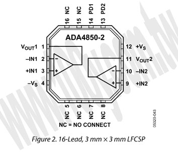 High Speed, Rail-to-Rail Output Op Amps with Ultralow Power-Down - 68206 Product Image