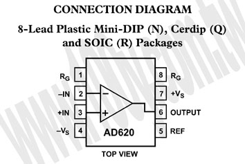 8P/SOIC (ROHS) - 68281 產品圖片