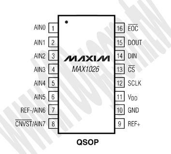 16P/QSOP (ROHS) - 68050 產品圖片
