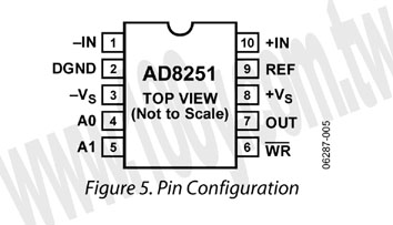 10 MHz, 20 V/μs, G = 1, 2, 4, 8 I CMOS Programmable Gain Instrumentation Amplifier - 68508 Product Image