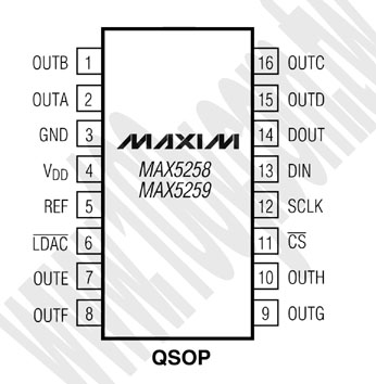 16P/QSOP (ROHS) - 68402 產品圖片