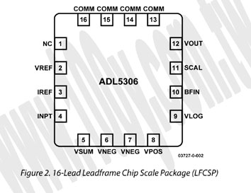 16P/LFCSP (RoHS)