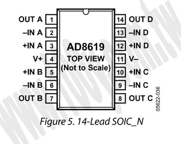 14P/SOIC (ROHS) - 68748 產品圖片