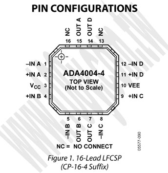 16P/LFCSP (ROHS) - 69385 產品圖片