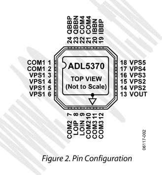24P/LFCSP (RoHS) - 69833 產品圖片