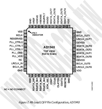 SigmaDSP Multichannel 28-Bit Audio Processor - 70253 Product Image