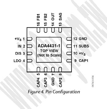 16P/LFCSP-UQ(RoHS)